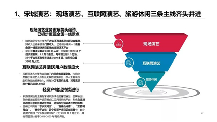 中國(guó)旅游演出市場(chǎng)分析報(bào)告 聚焦入境旅游業(yè)務(wù)的新機(jī)遇與挑戰(zhàn)