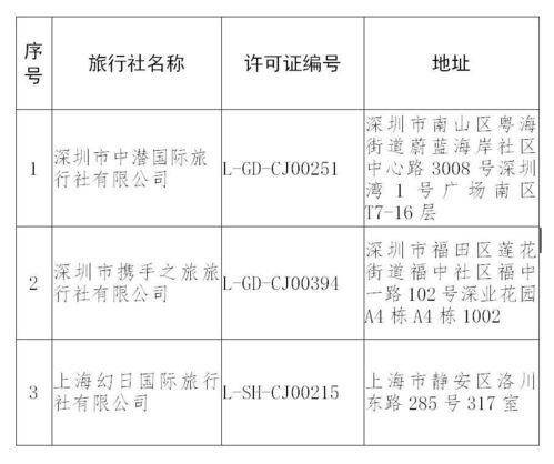 文旅部強(qiáng)化市場(chǎng)監(jiān)管，取消一家出境游資質(zhì)，注銷三家旅行社經(jīng)營(yíng)許可